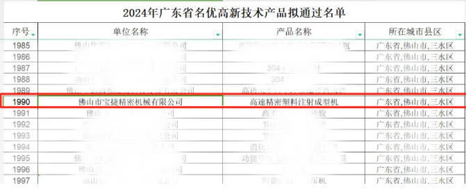 寶捷連獲多項榮譽，打開新年新篇章